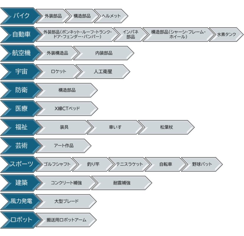 株式会社UCHIDA